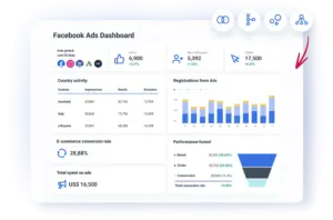 Social Media Ads Management untuk Peningkatan Penjualan & Lead