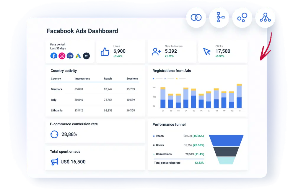 Social Media Ads Management untuk Peningkatan Penjualan & Lead