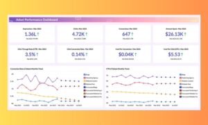 Social Media Ads Management untuk Peningkatan Penjualan & Lead