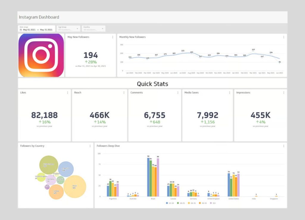 Audit & Optimasi Sosial Media (Brand Checkup)