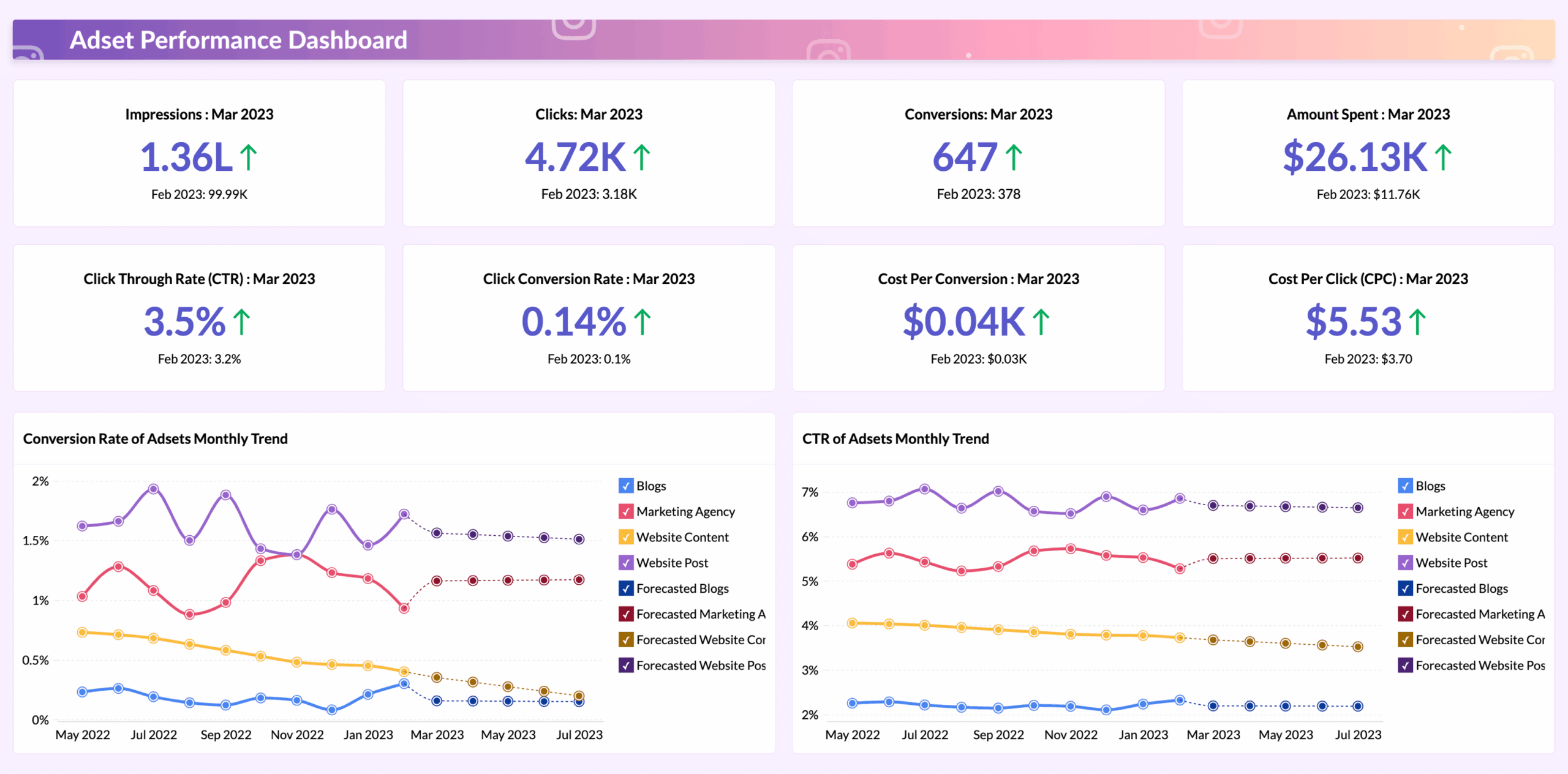 Social Media Ads Management untuk Peningkatan Penjualan & Lead - Image 2