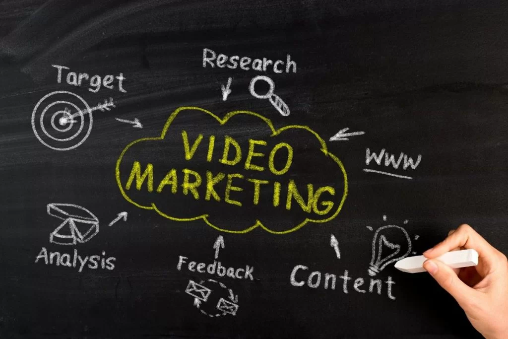 video marketing funnel bisnis