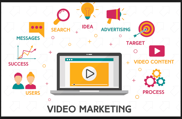 cara kerja video marketing